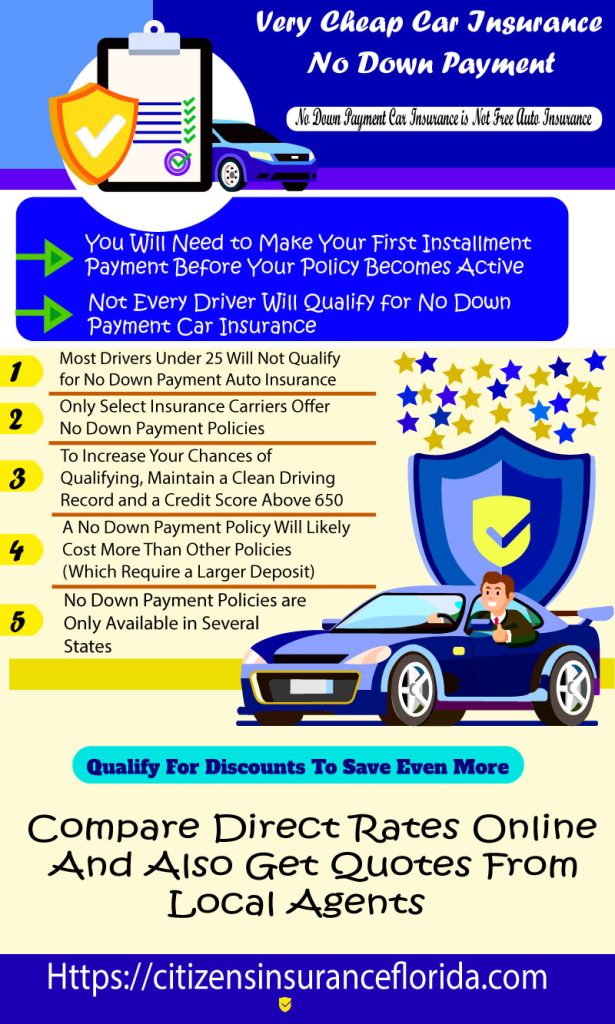 very cheap car insurance no down payment